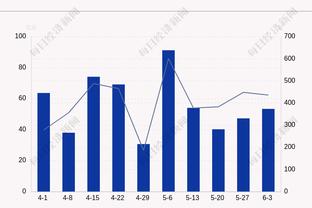 险成罪人！塔图姆13中7拿下20分9板5助&8次失误